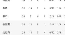 开云-包含NBA季后赛倒计时，托特纳姆转会期刷新队史纪录，细节引发关注，媒体盛赞，临场指挥获称赞的词条